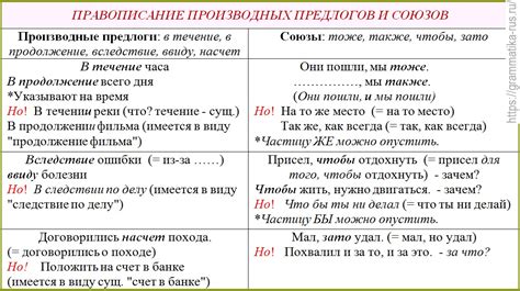 Влияние других слов на написание "подразумевать"