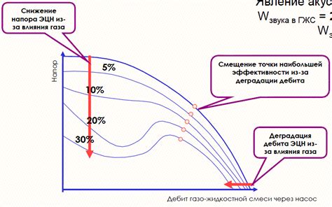 Влияние жидкости на процедуру