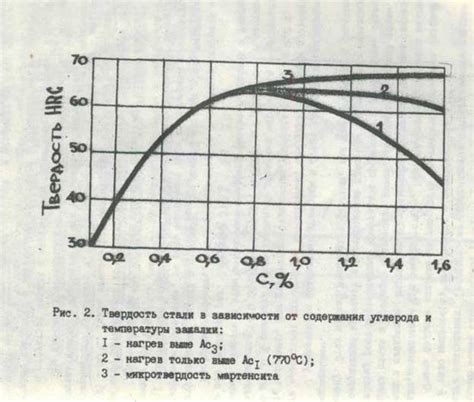 Влияние закалки на твердость