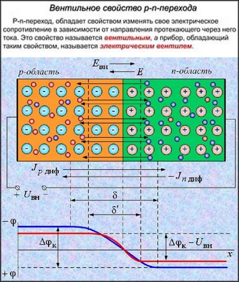 Влияние запирающего слоя на характеристики перехода p-n