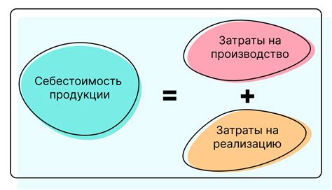 Влияние зарплаты на себестоимость продукции