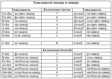 Влияние знаков на тональность