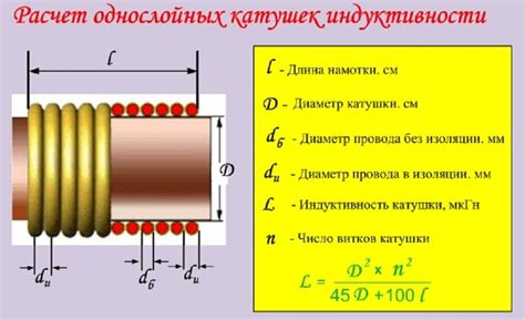 Влияние изменения тока на индуктивность катушки с сердечником