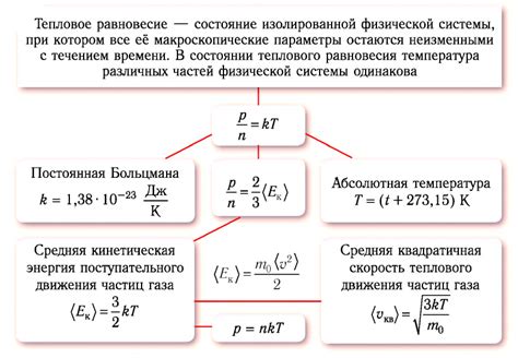 Влияние изохорного процесса на тепловое равновесие системы