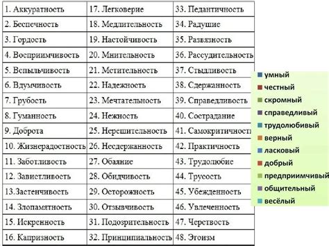 Влияние имен на личностные характеристики человека