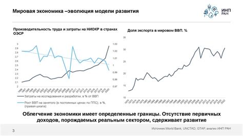 Влияние инвестиций и инноваций