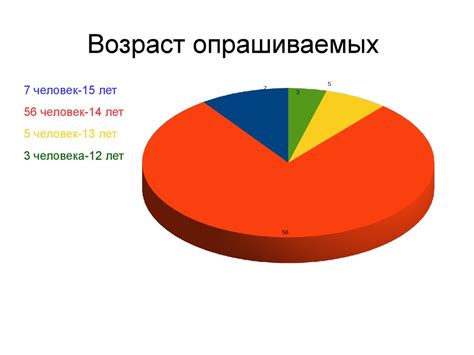 Влияние информации о времени ожидания на психологическое состояние