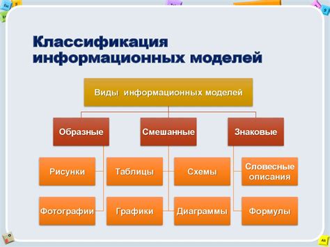 Влияние информационных моделей на разработку проекта