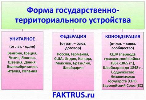 Влияние исторических событий на избранную форму государственного устройства