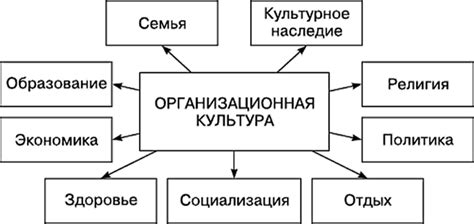 Влияние исторических факторов