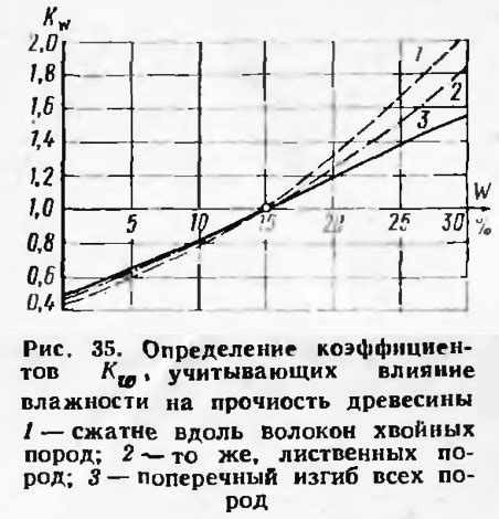 Влияние качества древесины на цену