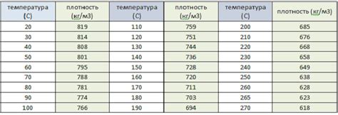 Влияние керосина на рабочие характеристики