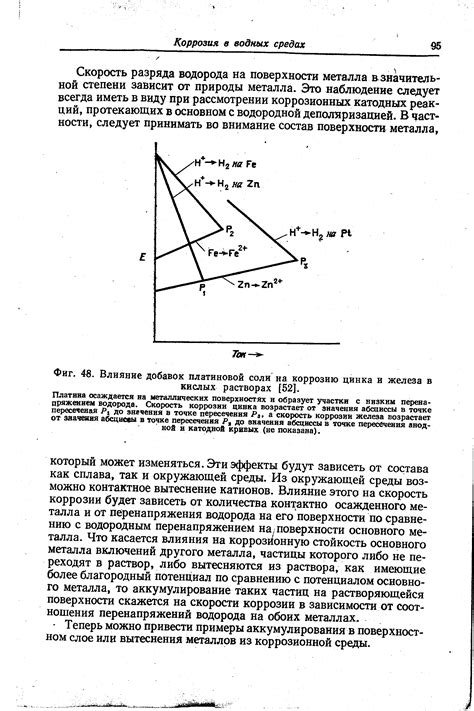 Влияние кислых добавок