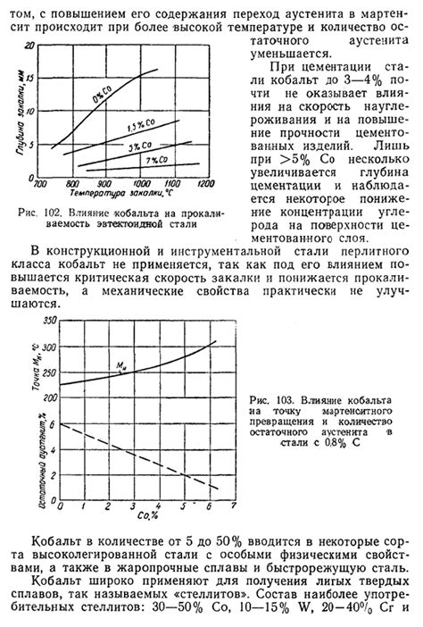 Влияние кобальта на электронную структуру