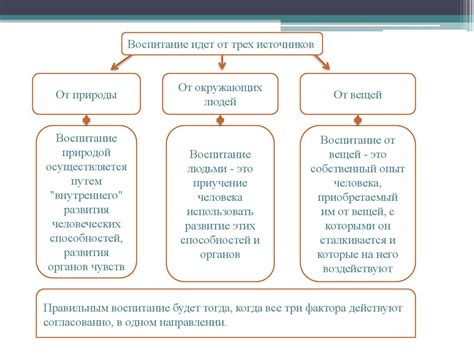 Влияние количества подуровней на развитие