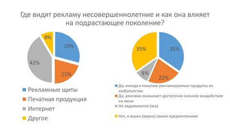 Влияние конкурентов или недостаток рекламы?