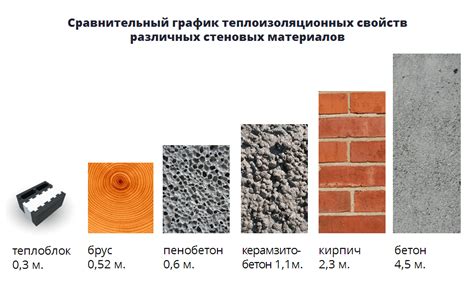 Влияние конструкции на сохранение тепла