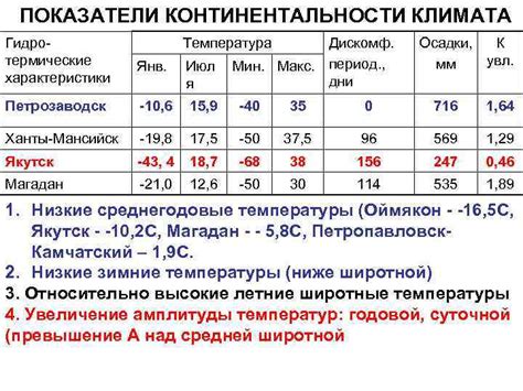 Влияние континентальности