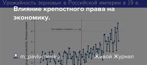 Влияние крепостного права на экономику