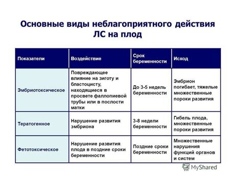 Влияние лекарственных препаратов и медицинских процедур