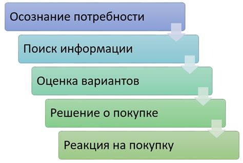 Влияние маркетинговых стратегий на решения потребителей