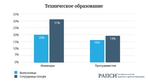 Влияние медиа на формирование предпочтений мужчин и женщин в сфере одежды