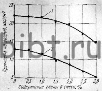 Влияние мела и глины на вязкость смеси