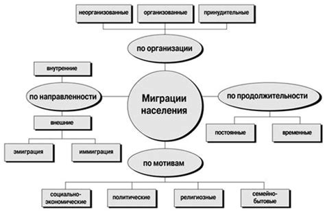 Влияние миграции населения