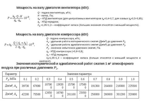 Влияние мощности двигателя