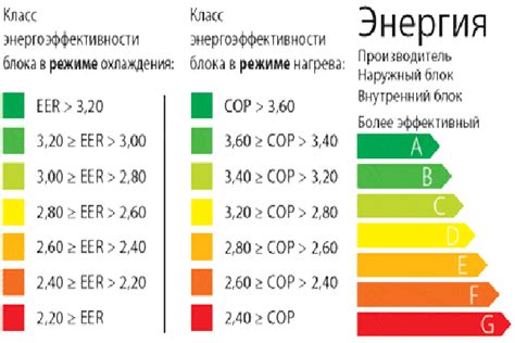 Влияние мощности лампы на расход электричества