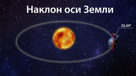 Влияние наклона Земной оси