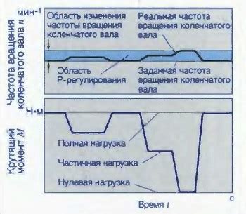 Влияние наклона дороги