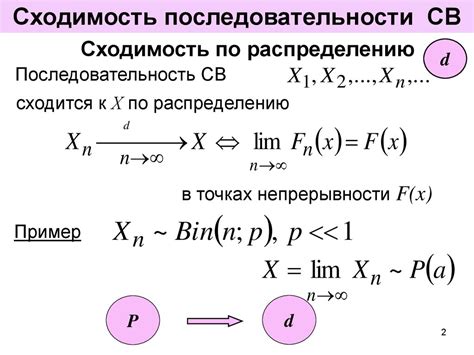 Влияние начального члена на сходимость последовательности