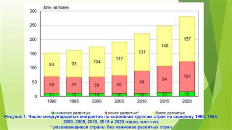 Влияние на демографические процессы