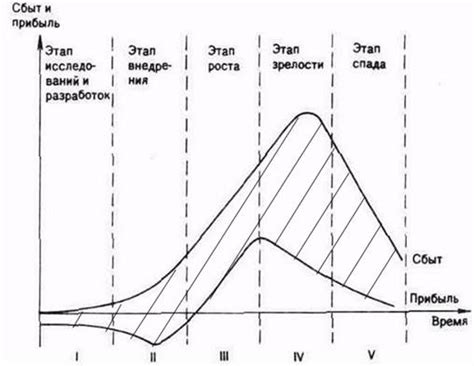 Влияние на жизненный цикл