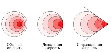 Влияние на окружающую среду при преодолении звукового барьера