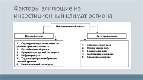 Влияние на региональную политику