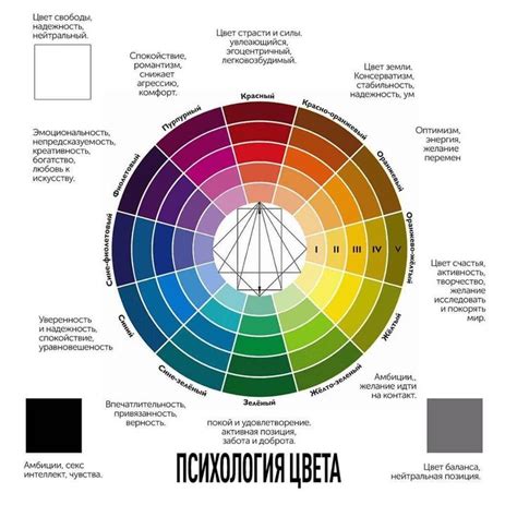 Влияние на точность отображения цветов