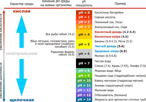 Влияние некачественной мембраны на измерение рН