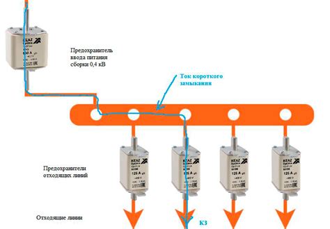 Влияние некорректного выбора предохранителя