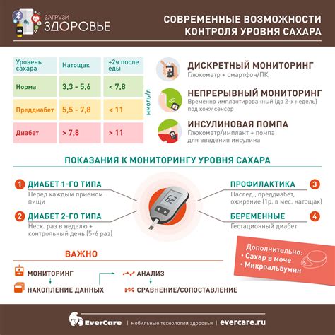 Влияние некоторых медикаментов на уровень сахара