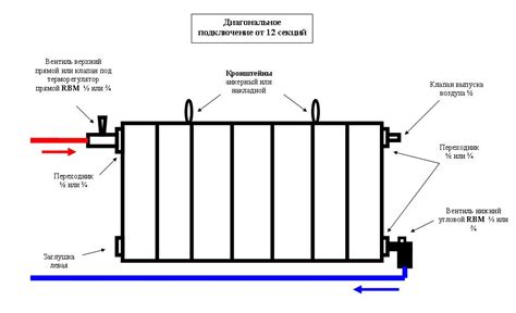 Влияние неправильной установки батарей на энергоэффективность системы отопления