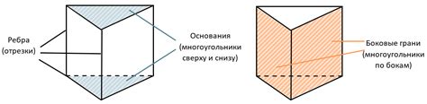 Влияние несоосности призмы и детали на точность результатов