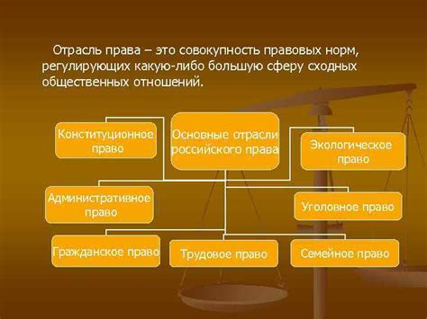 Влияние норм феодального права на современное законодательство