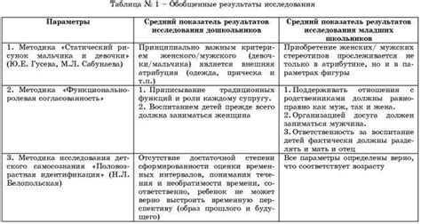 Влияние общественных стереотипов на семьи с гомосексуальными родителями