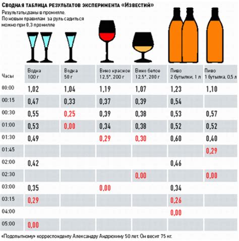 Влияние объёма и концентрации на количество алкоголя в ложке