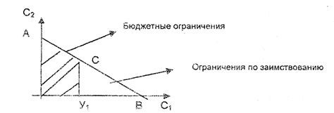 Влияние ограничений