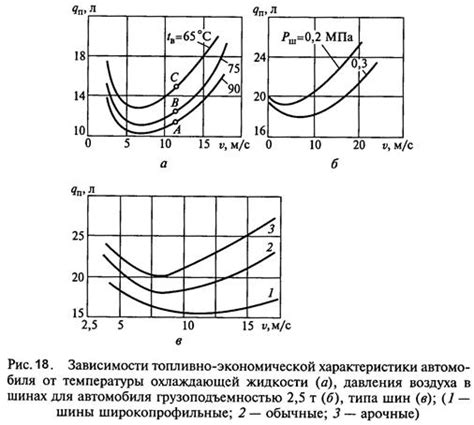 Влияние олефинов на топливную эффективность