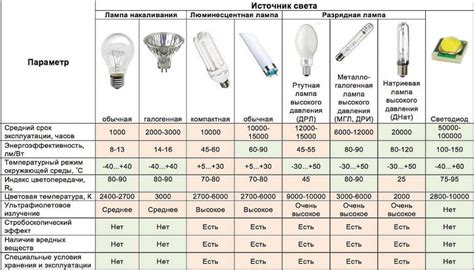 Влияние освещения на светящиеся свойства лака