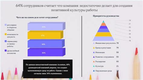 Влияние отличий в ценностях и культуре